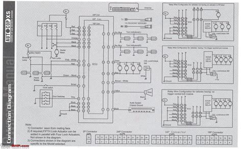 Wiring Diagram Manual