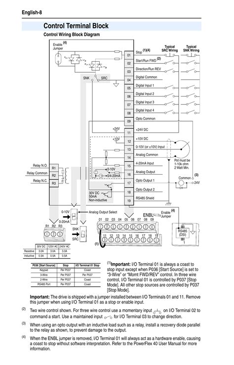 Wiring Diagram Powerflex 755