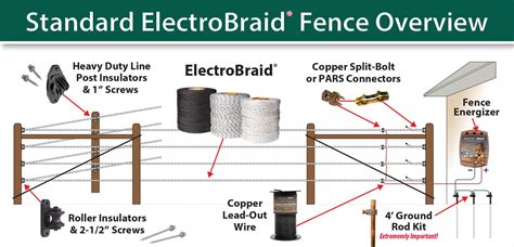 Wiring Electric Fence