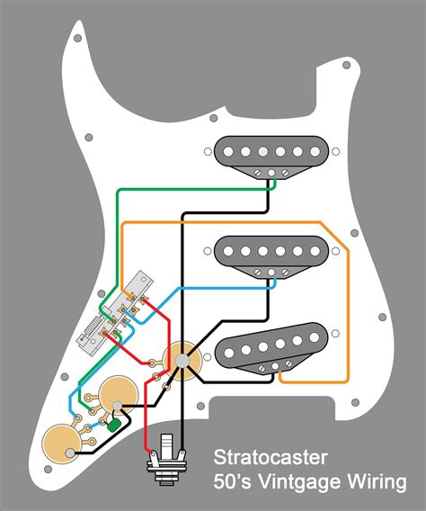 Wiring Fender Stratocaster