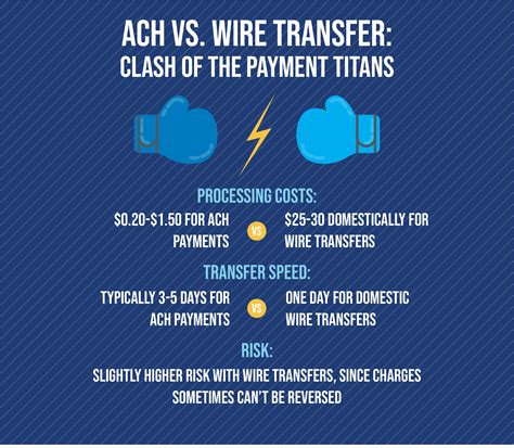 Wiring Funds Vs Ach