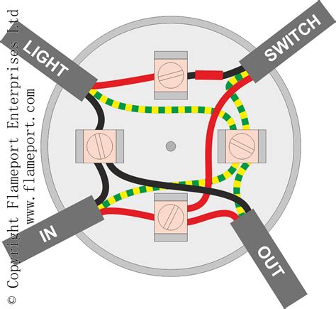 Wiring Junction Box Lighting