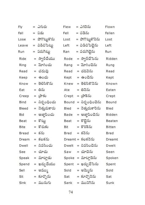 Wiring Meaning In Telugu