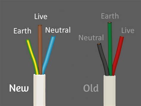 Wiring Plug Colours