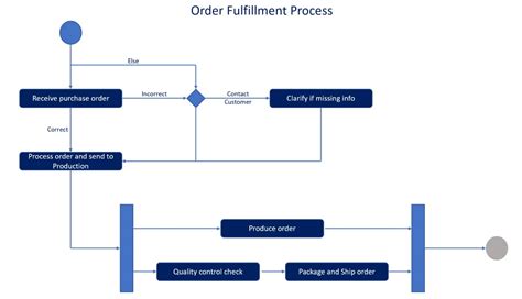 activity system diagram 