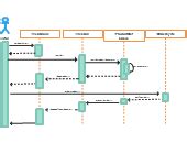 amazon sequence diagram 