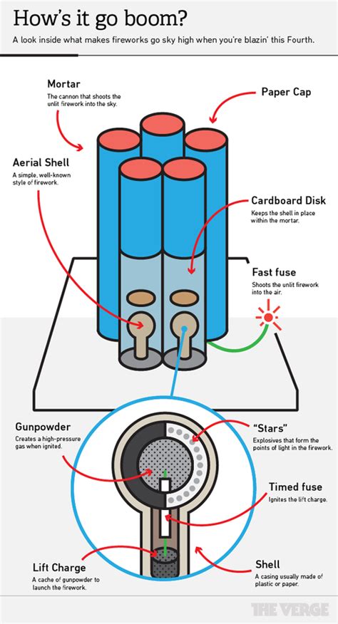 ancient diagram of firework 