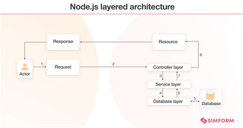 application node diagram 