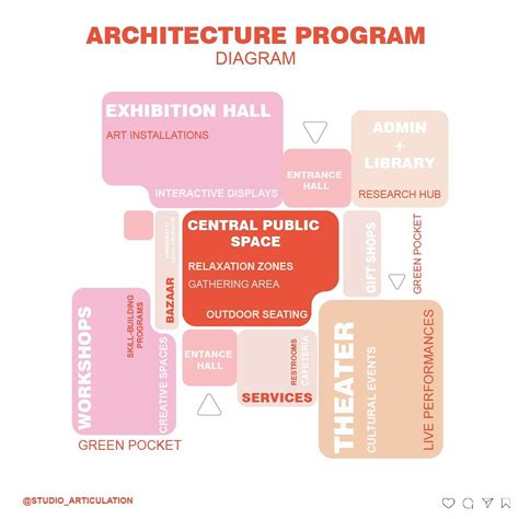 architecture program diagram 