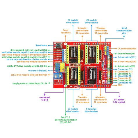 arduino cnc shield wiring diagram 