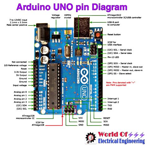 arduino uno pin diagram 