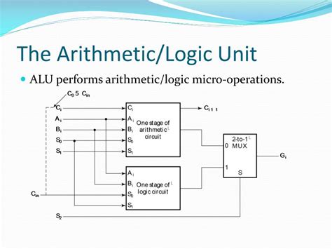 arithmetic logic unit diagram 