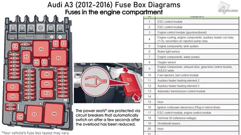 audi a3 fuse box problem 