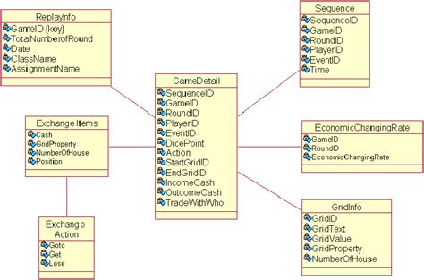 backend database class diagram 