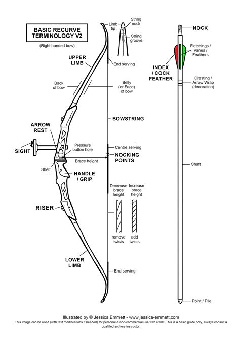 basic bow diagram 
