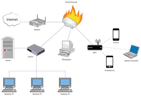 basic computer networking diagrams 