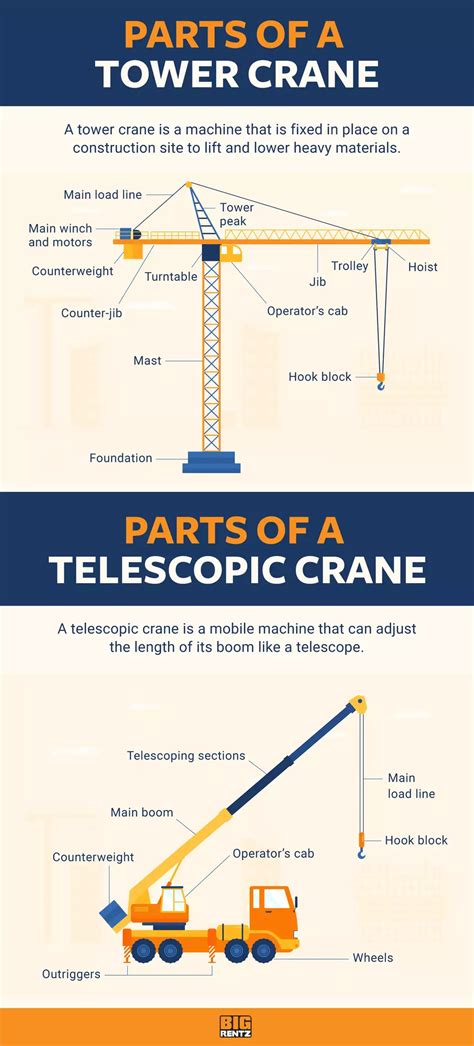 basic crane diagram 