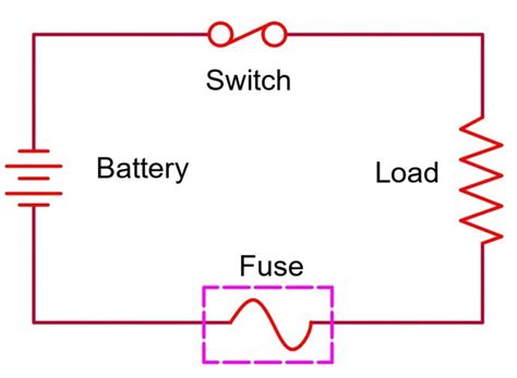 basic fuse diagram 