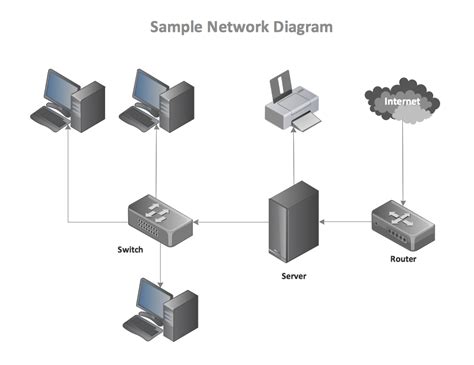 basic network diagram schematics 