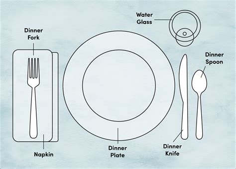 basic place setting diagram 