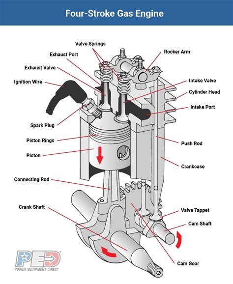 basic small engine diagram 