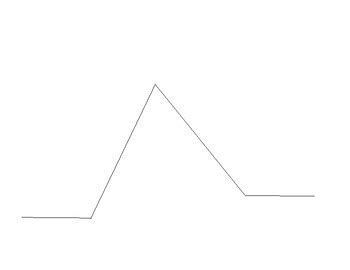 blan plot diagram 