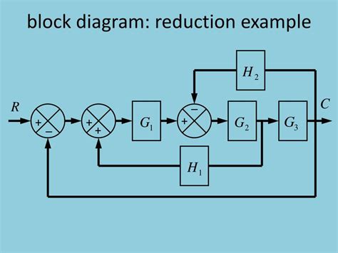 block diagram reduction examples and solutions 