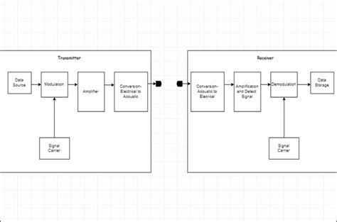 block diagram tutorial 