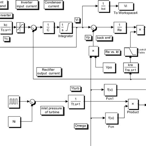 block diagram using matlab 
