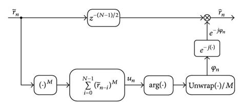 block diagram viterbi algorithm 