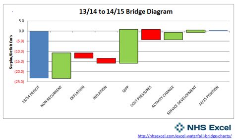 bridge diagram excel 