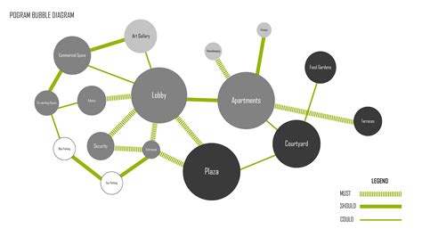 bubble diagram programming 