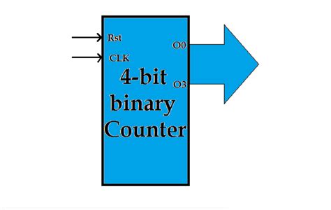 circuit diagram 4 bit binary counter 