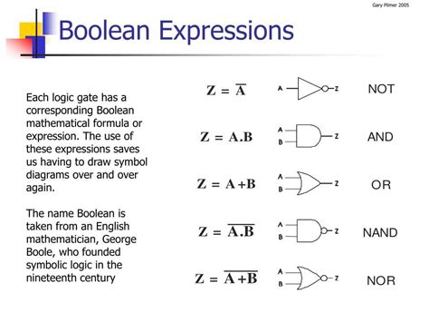 circuit diagram boolean expression 
