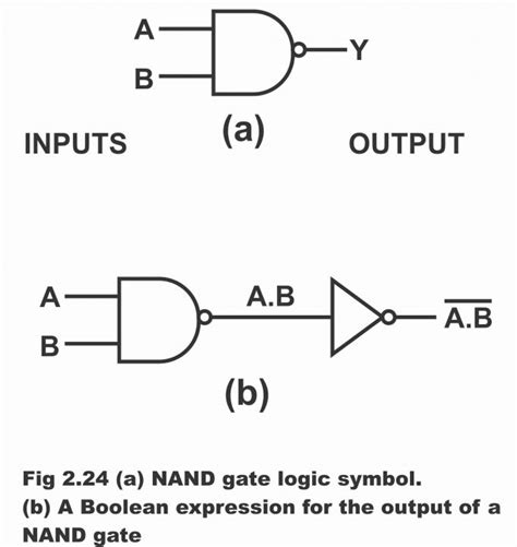 circuit diagram using nand gate 