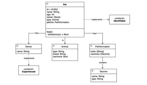 class diagram example 