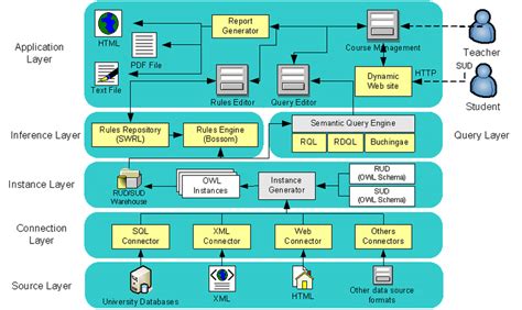 cms site architecture diagram 