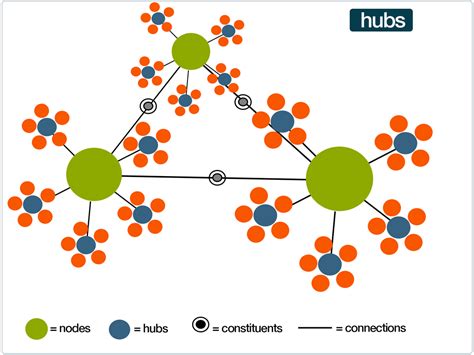 component diagram encyclopedia 