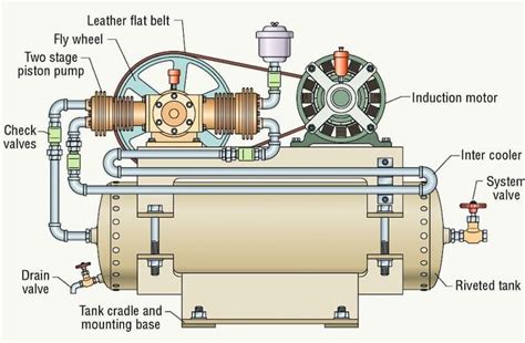 compressor engine diagram 