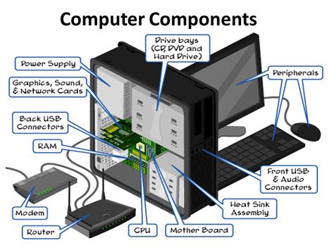 computer components diagram 
