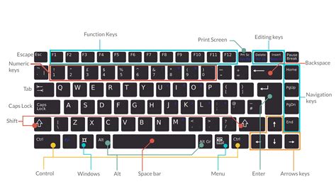 computer keyboard diagram 