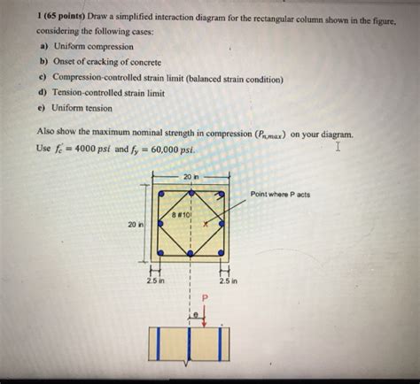 concrete column interaction diagram rectangular 