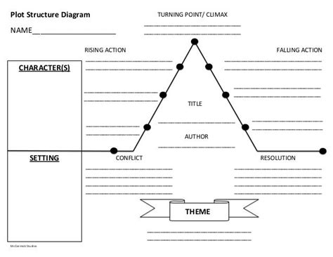 cookie plot diagram 