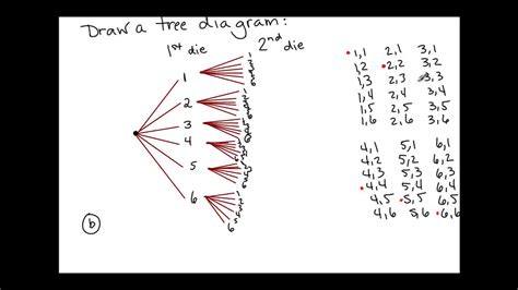 counting methods tree diagram 