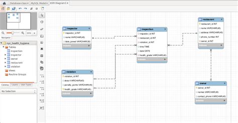 create er diagram from mysql db 