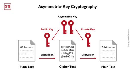 cryptography formulas and diagrams 