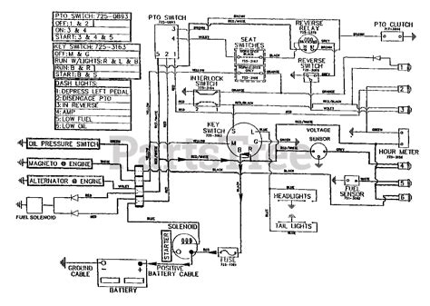 cub cadet electrical diagram 