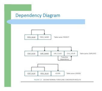 data dependency diagram 