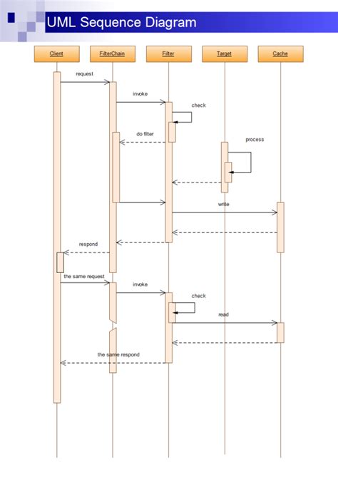 data uml sequence diagram 