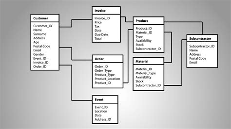 database table diagram 